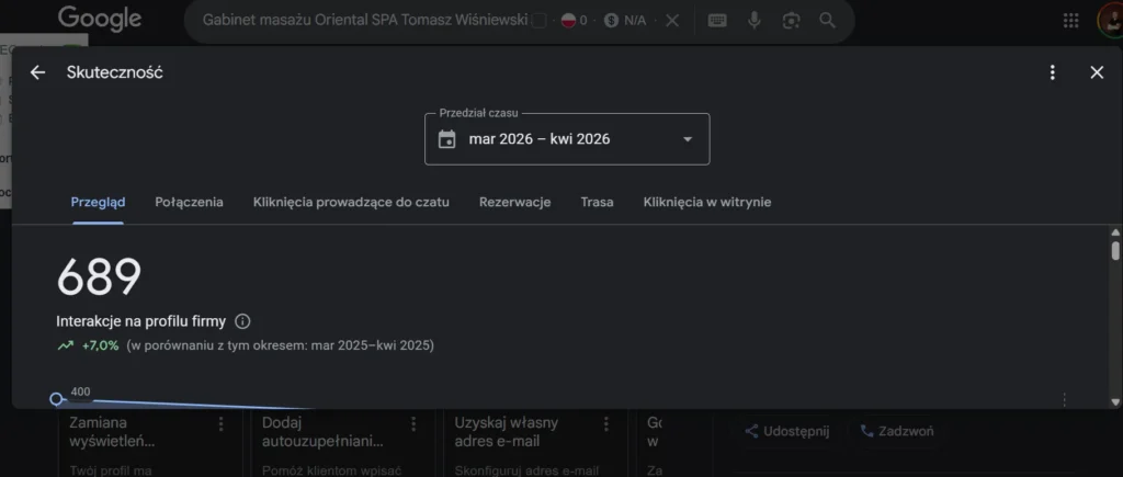 Statystyki wizytówki Google Business Oriental SPA Tomasz Wiśniewski – 689 interakcji na profilu firmy i wzrost o 7% rok do roku jako efekt marketingu gabinetu masażu